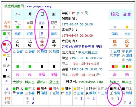 命格缺什麼|生辰八字算命、五行喜用神查詢（免費測算）